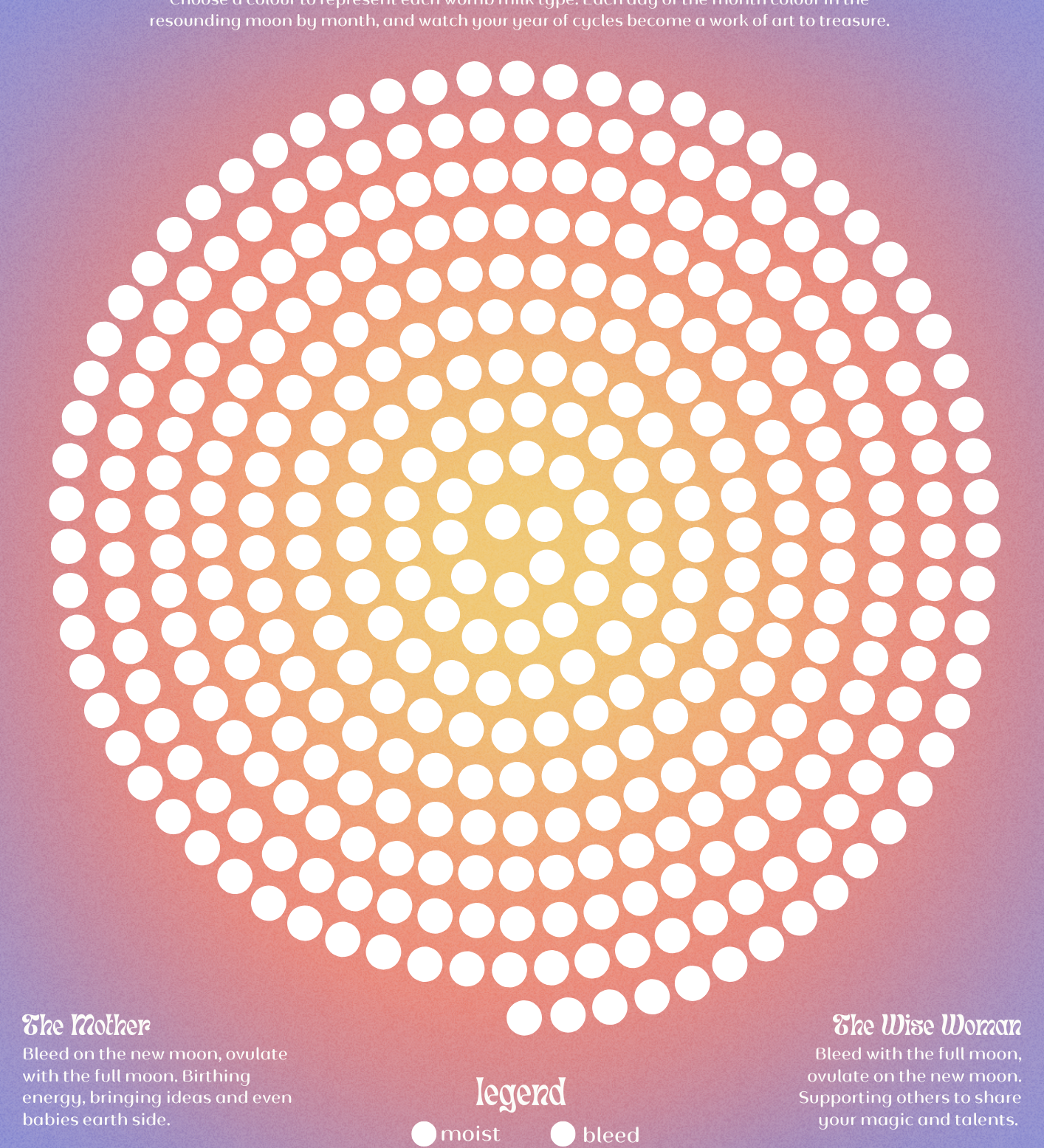Moon Cycle Chart