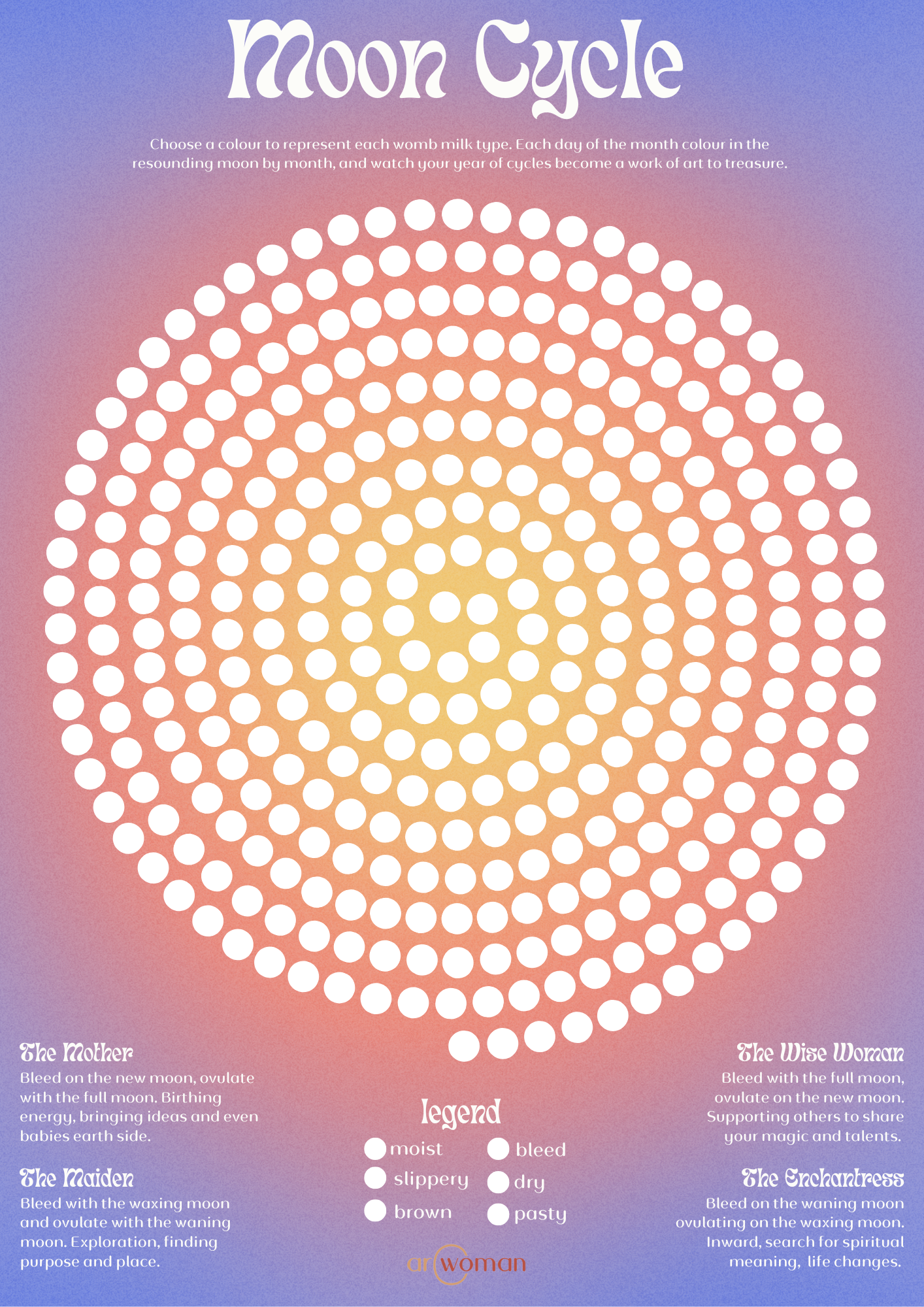 Moon Cycle Chart