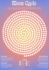 Moon Cycle Chart
