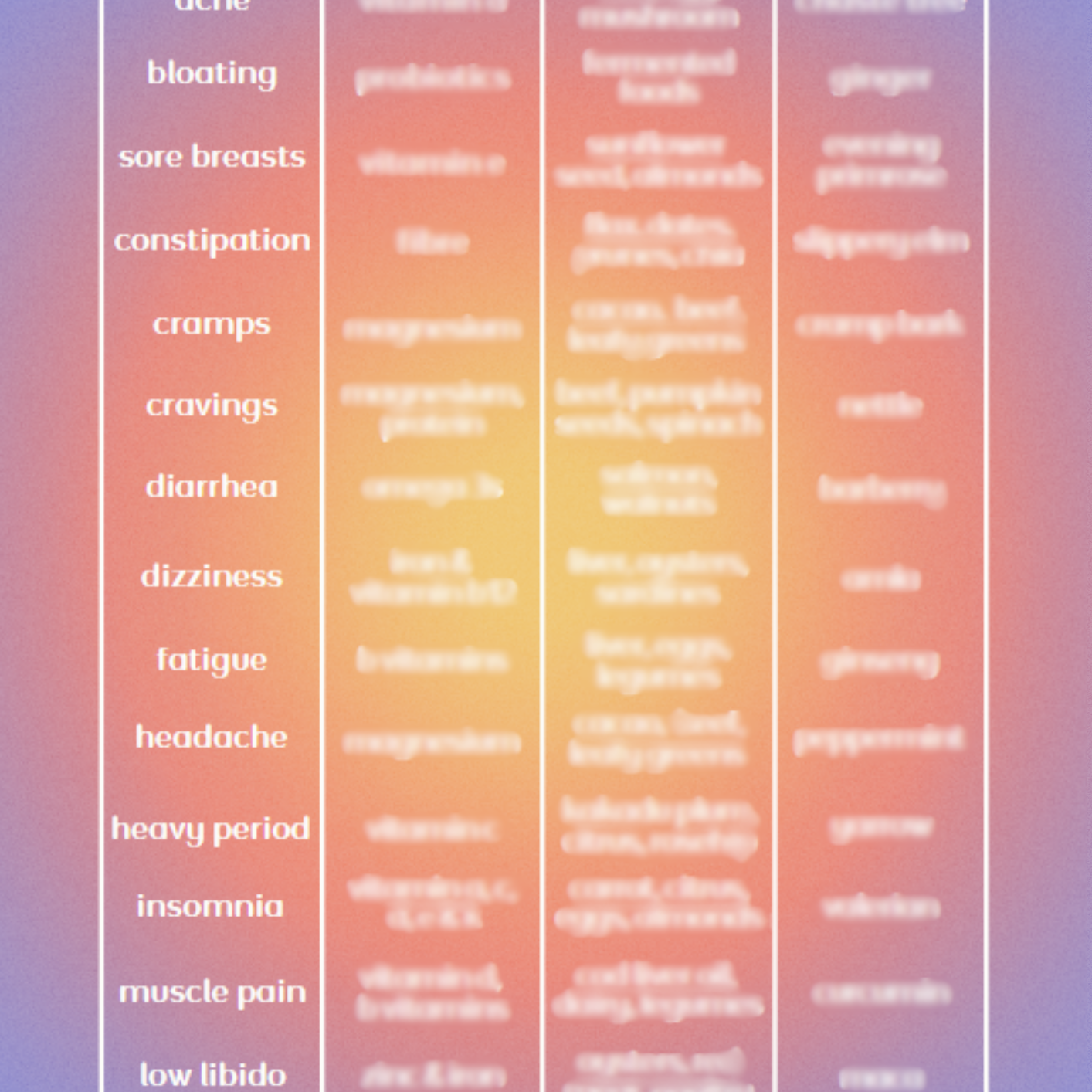Symptom Solution Chart