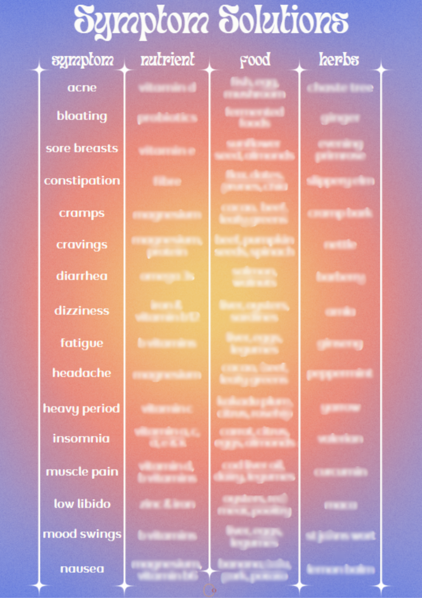 Symptom Solution Chart