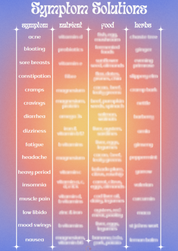 Symptom Solution Chart