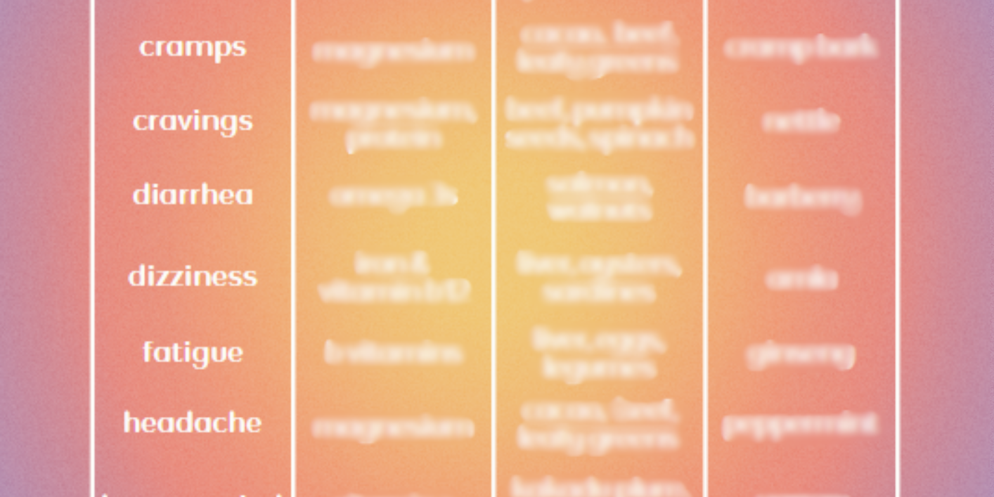 Symptom Solution Chart