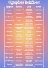 Symptom Solution Chart