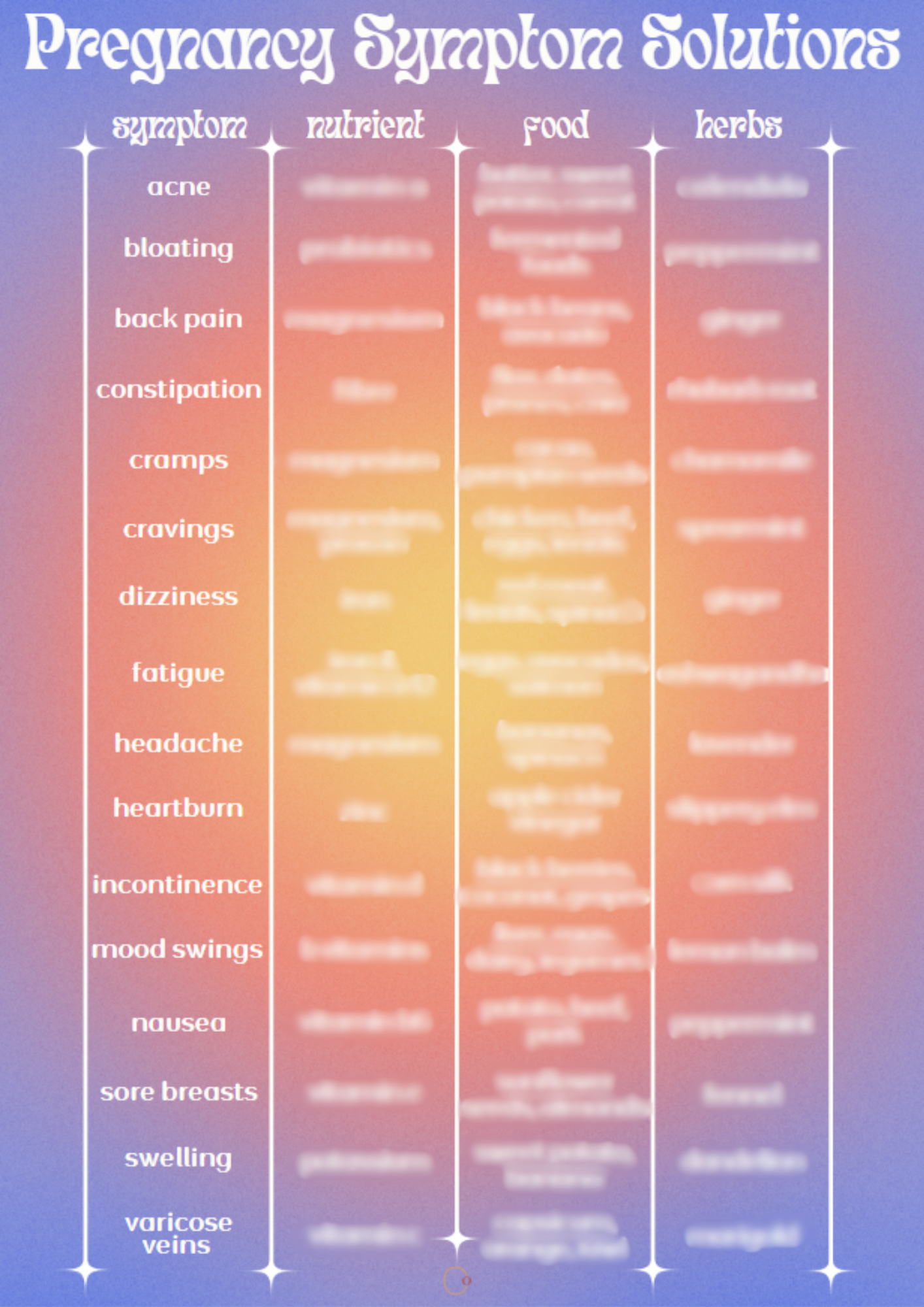Menopause Symptom Solution Chart