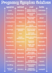 Menopause Symptom Solution Chart