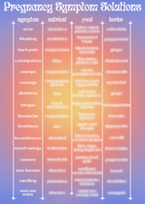 Pregnancy Symptom Solution Chart