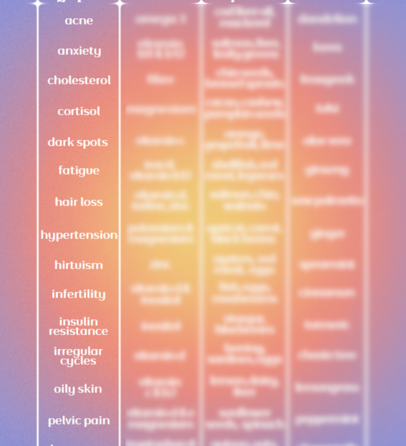 PMOS Symptom Solution Chart