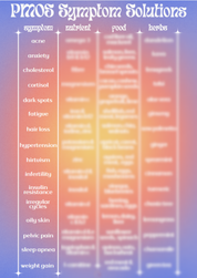 PMOS Symptom Solution Chart