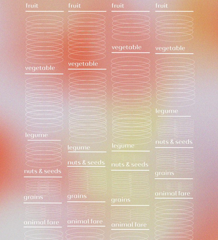 Infradian Nourishment Chart