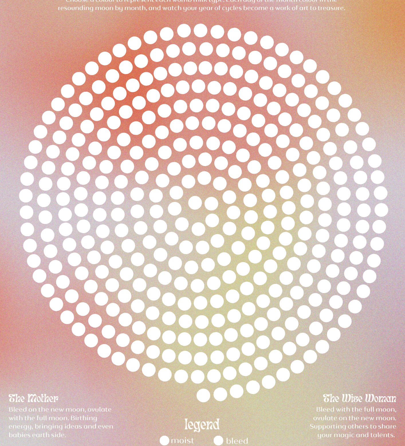 Moon Cycle Chart