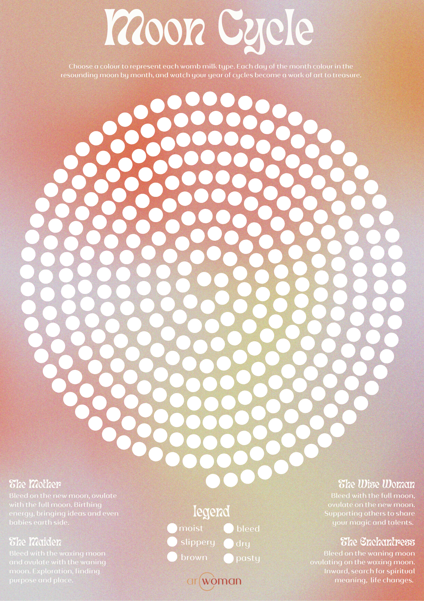 Moon Cycle Chart