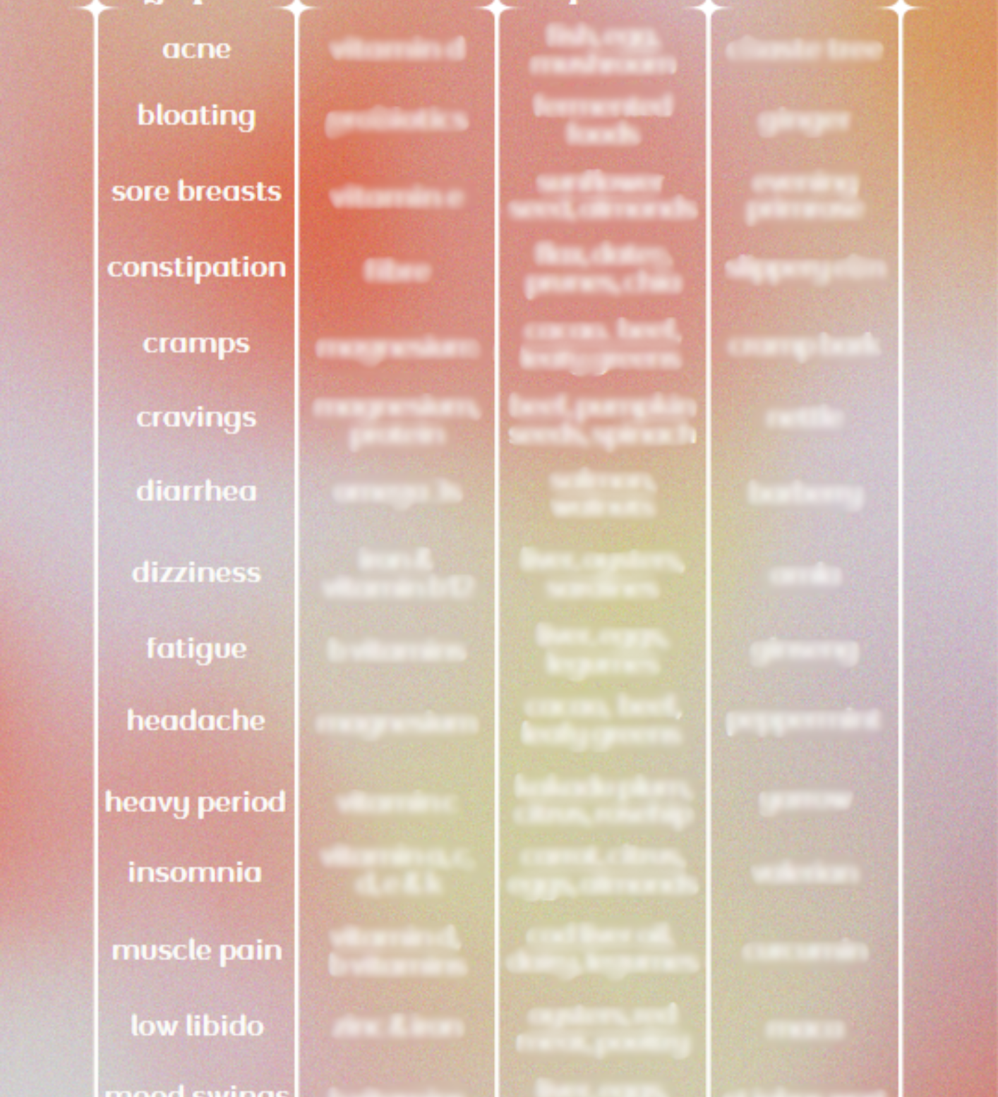 Symptom Solution Chart