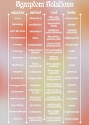 Symptom Solution Chart