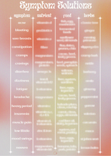 Symptom Solution Chart