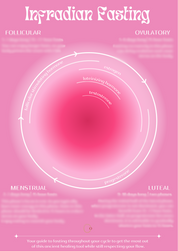 Infradian Fasting Chart