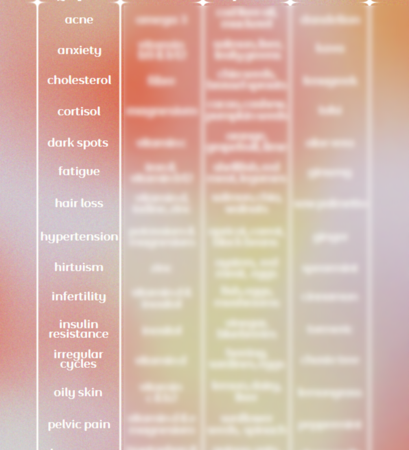 PMOS Symptom Solution Chart
