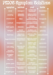 PMOS Symptom Solution Chart