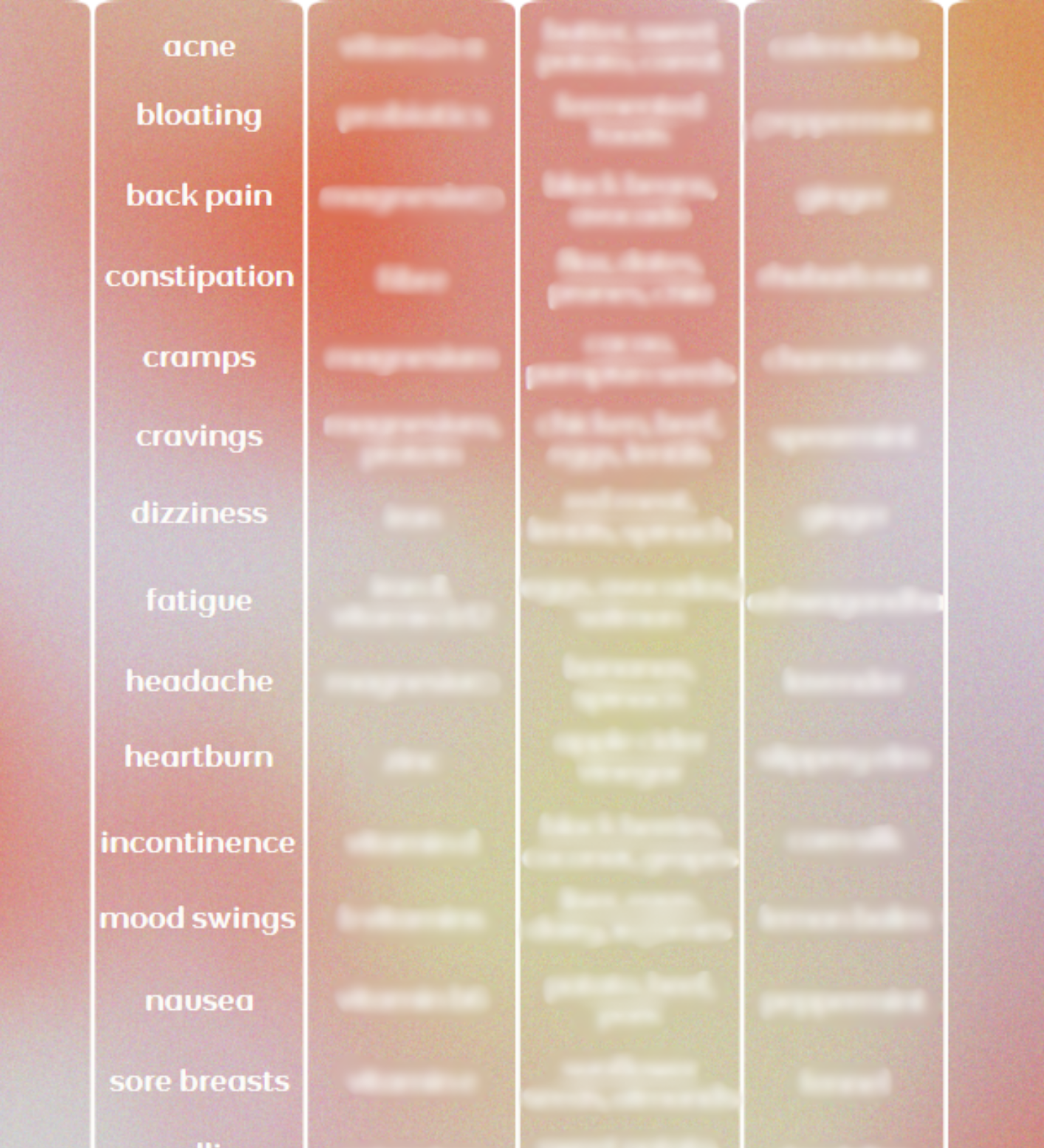 Menopause Symptom Solution Chart