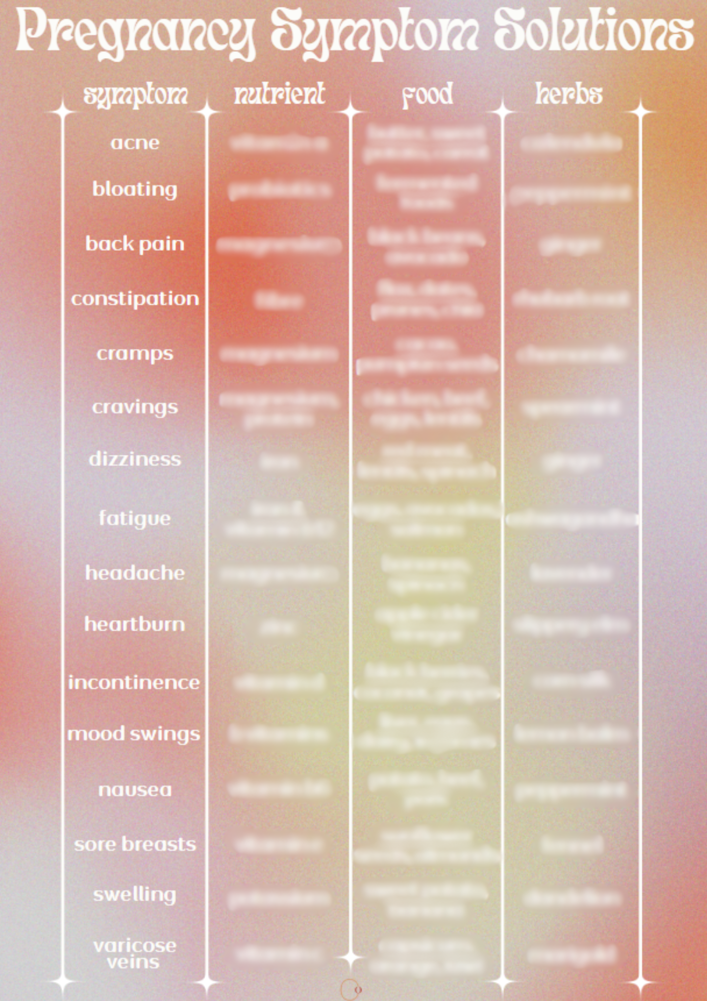 Menopause Symptom Solution Chart