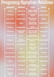 Menopause Symptom Solution Chart
