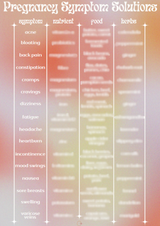 Pregnancy Symptom Solution Chart