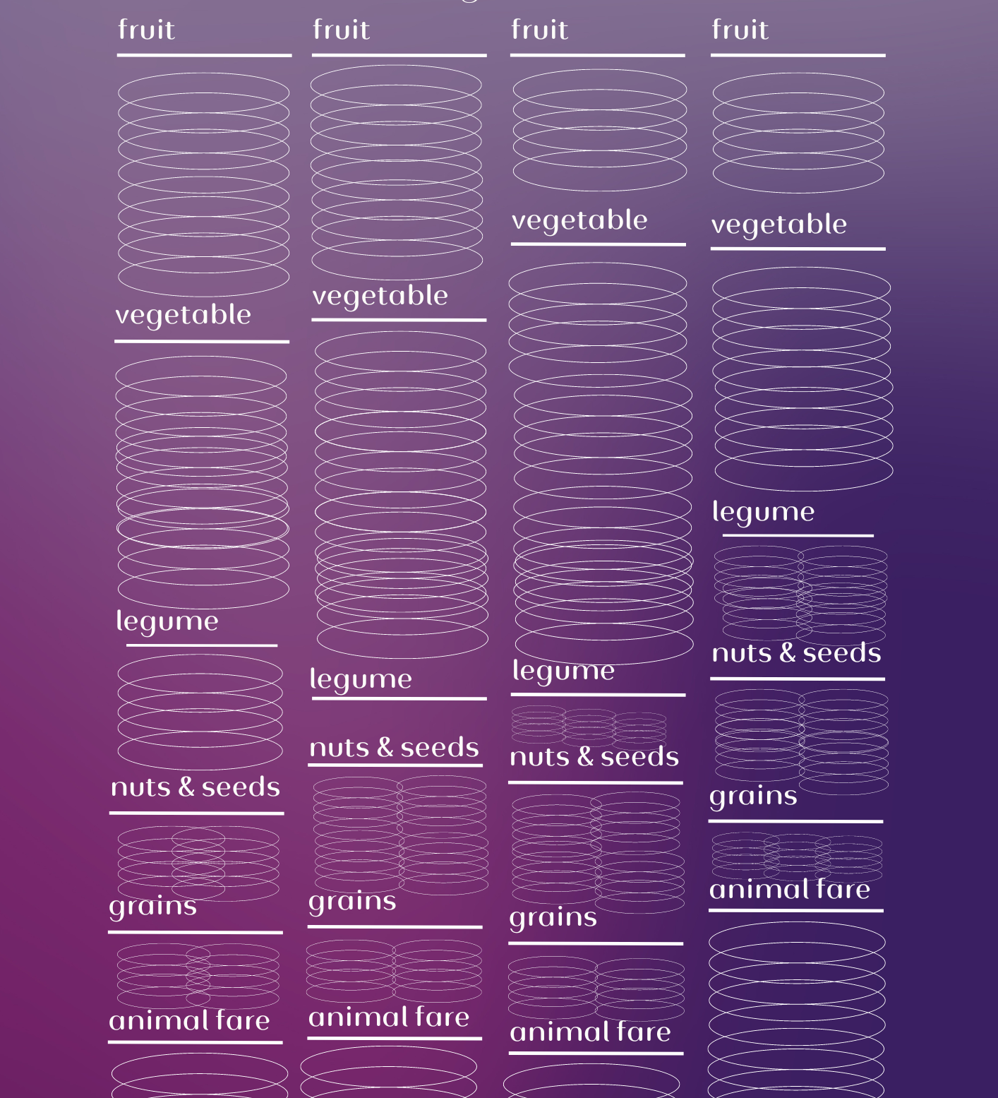 Infradian Nourishment Chart