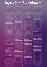 Infradian Nourishment Chart