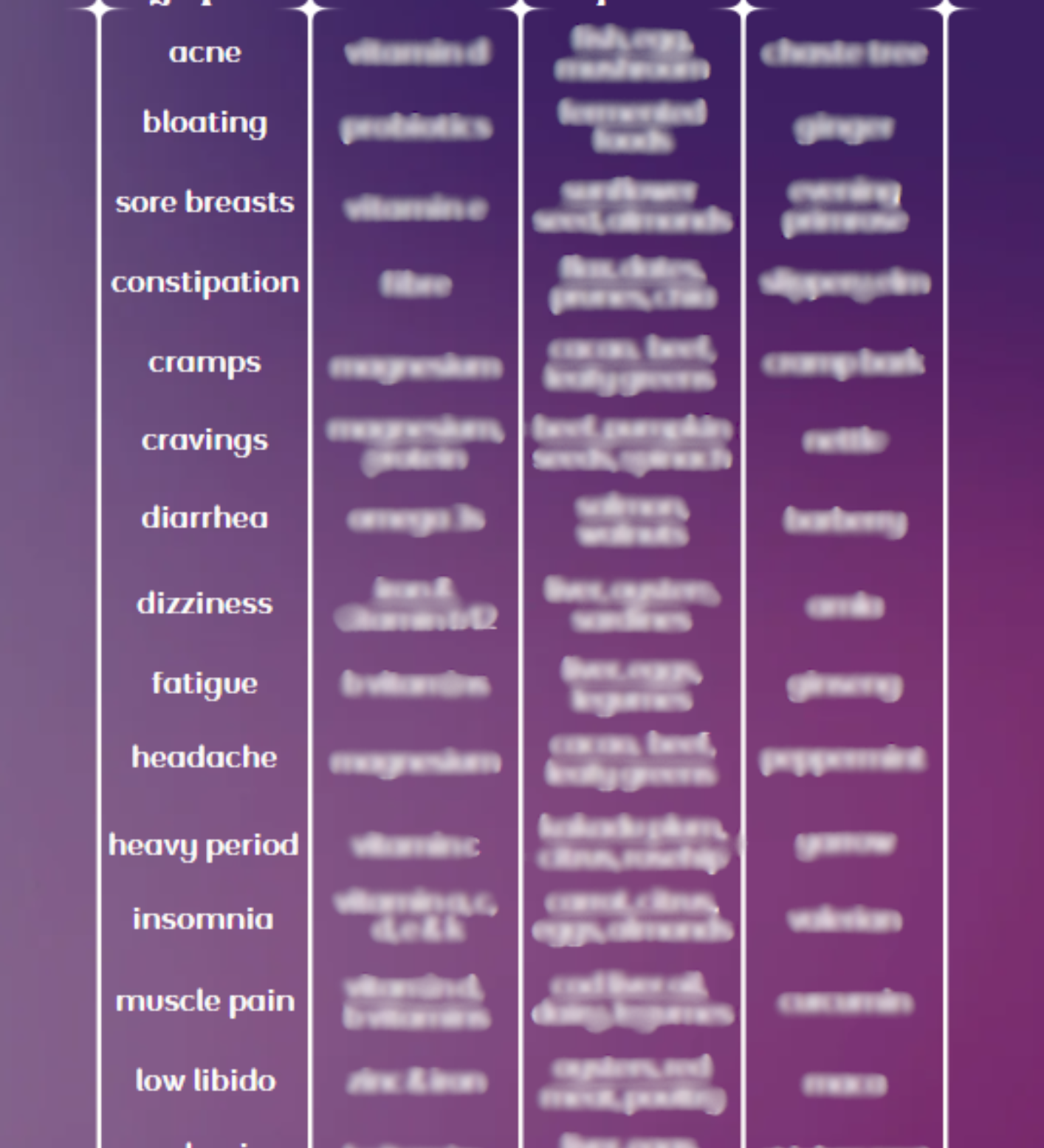 Symptom Solution Chart