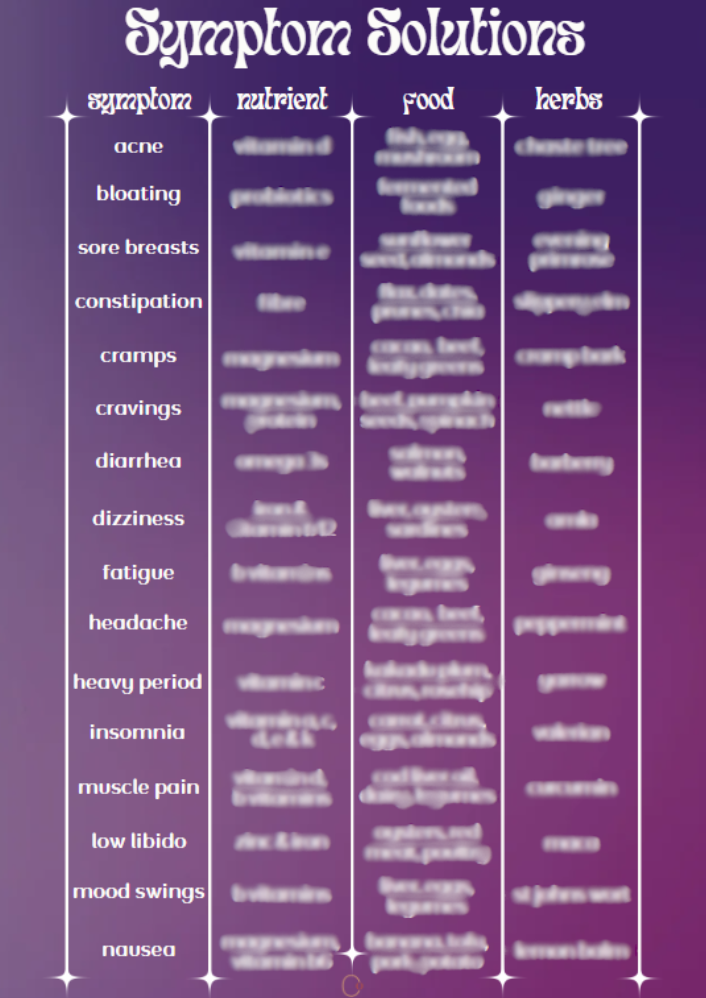 Symptom Solution Chart