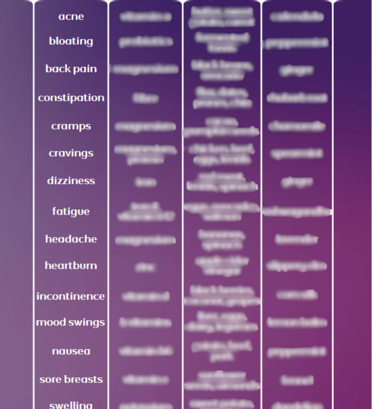 Menopause Symptom Solution Chart