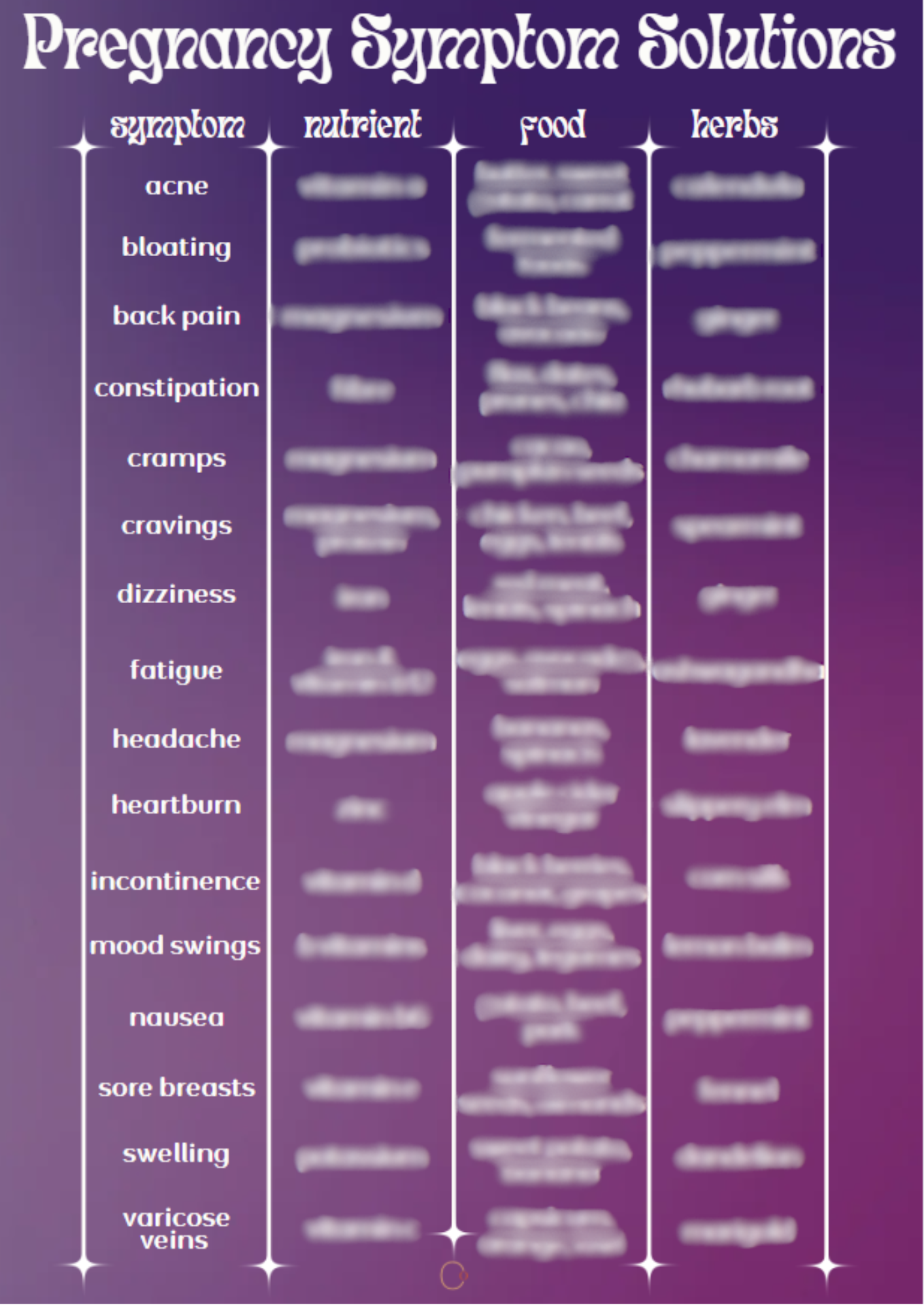 Menopause Symptom Solution Chart
