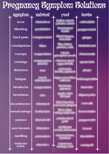 Pregnancy Symptom Solution Chart