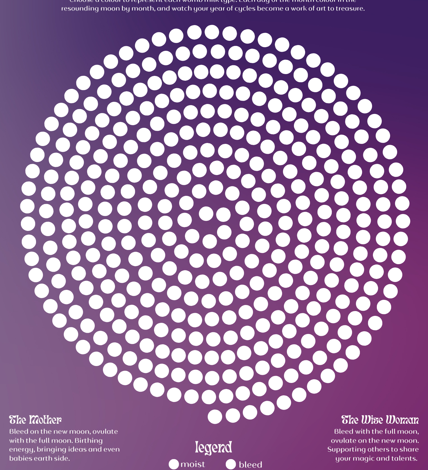 Moon Cycle Chart