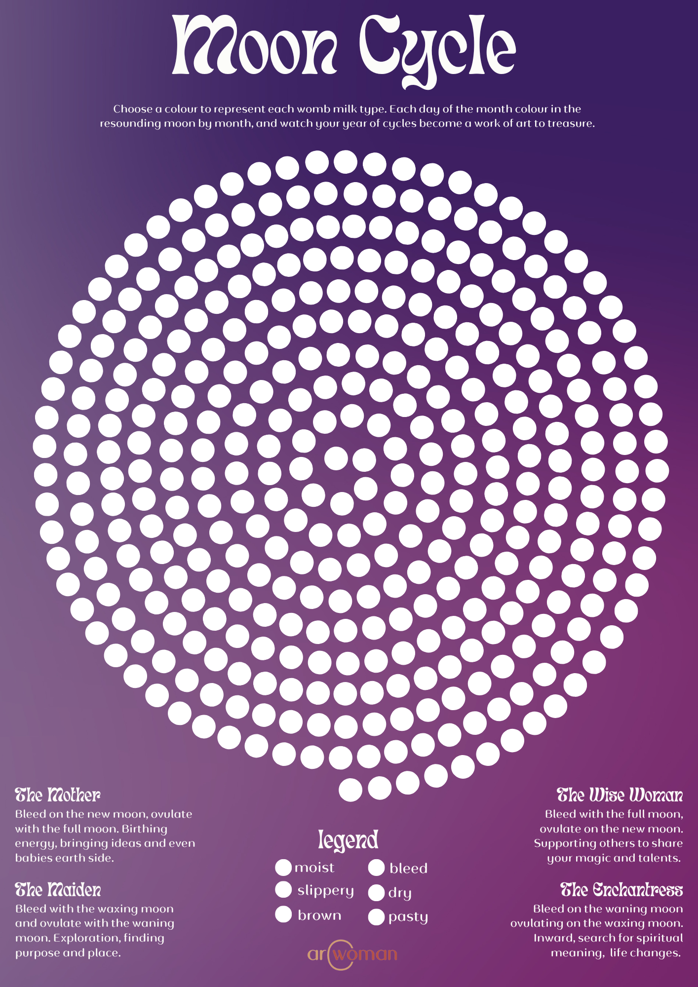 Moon Cycle Chart