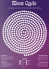 Moon Cycle Chart