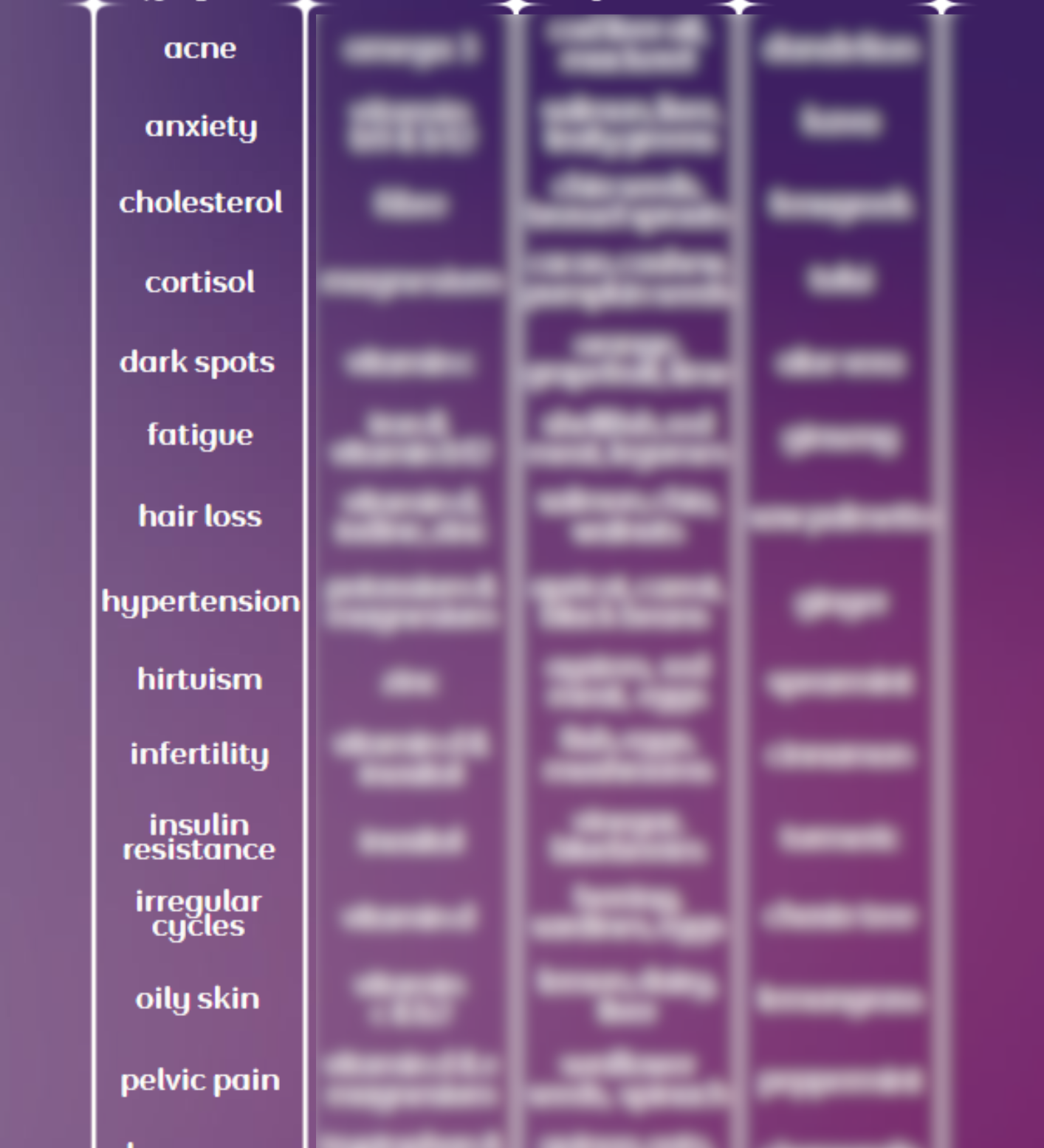 PMOS Symptom Solution Chart