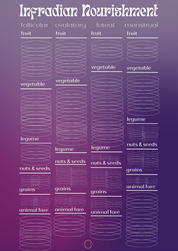 Infradian Nourishment Chart