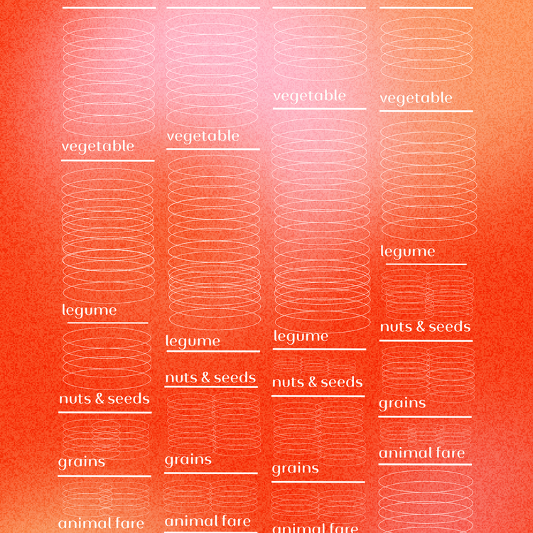 Infradian Nourishment Chart
