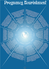 Pregnancy Nourishment Chart