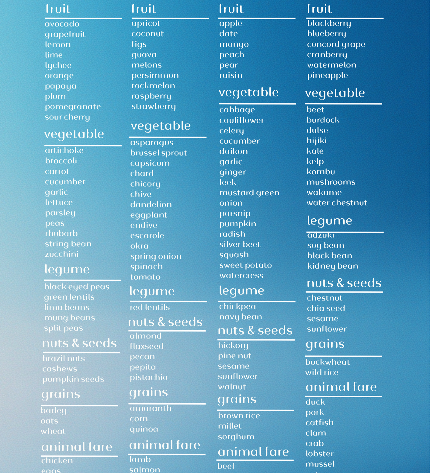 Blue_Infradian_Nourishment_Chart.png