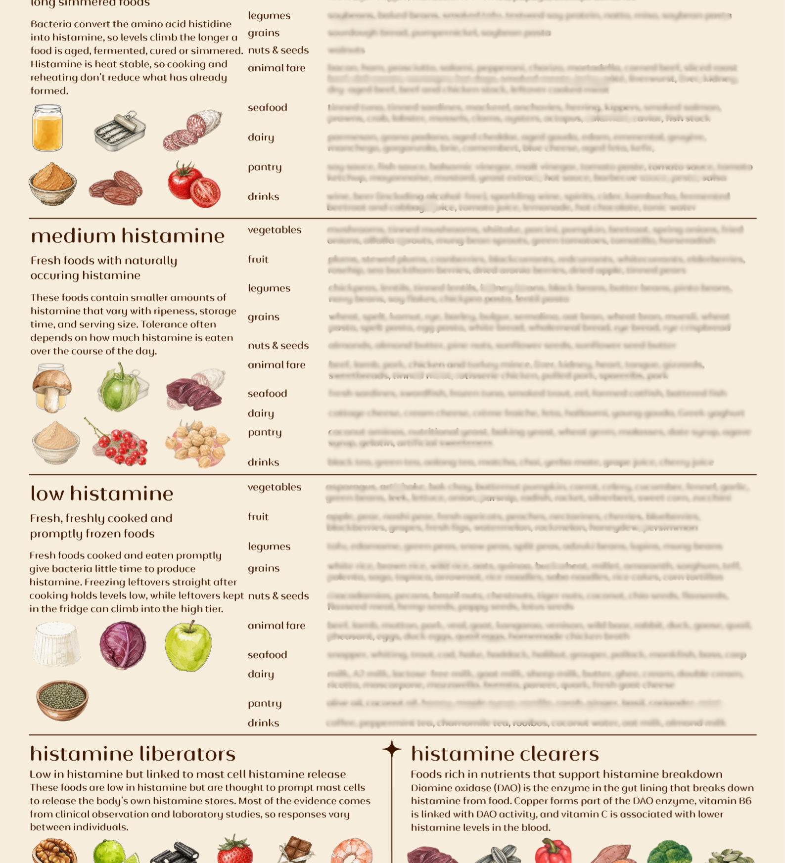 HistamineChartBlurred_15242692-3756-4327-bd50-49742c7f4582.png