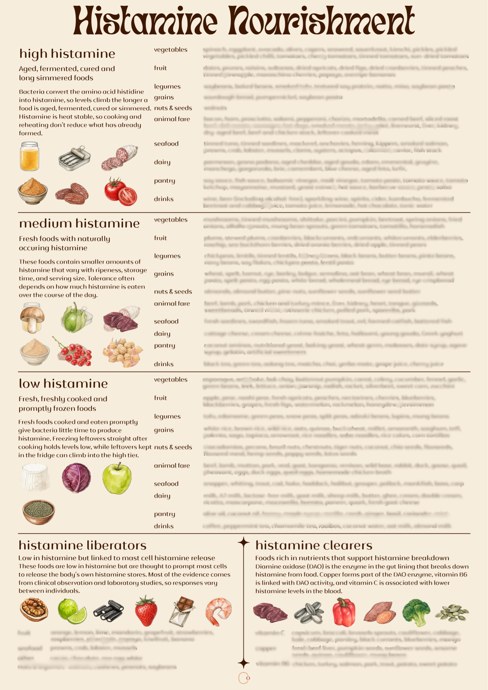 HistamineChartBlurred_15242692-3756-4327-bd50-49742c7f4582.png