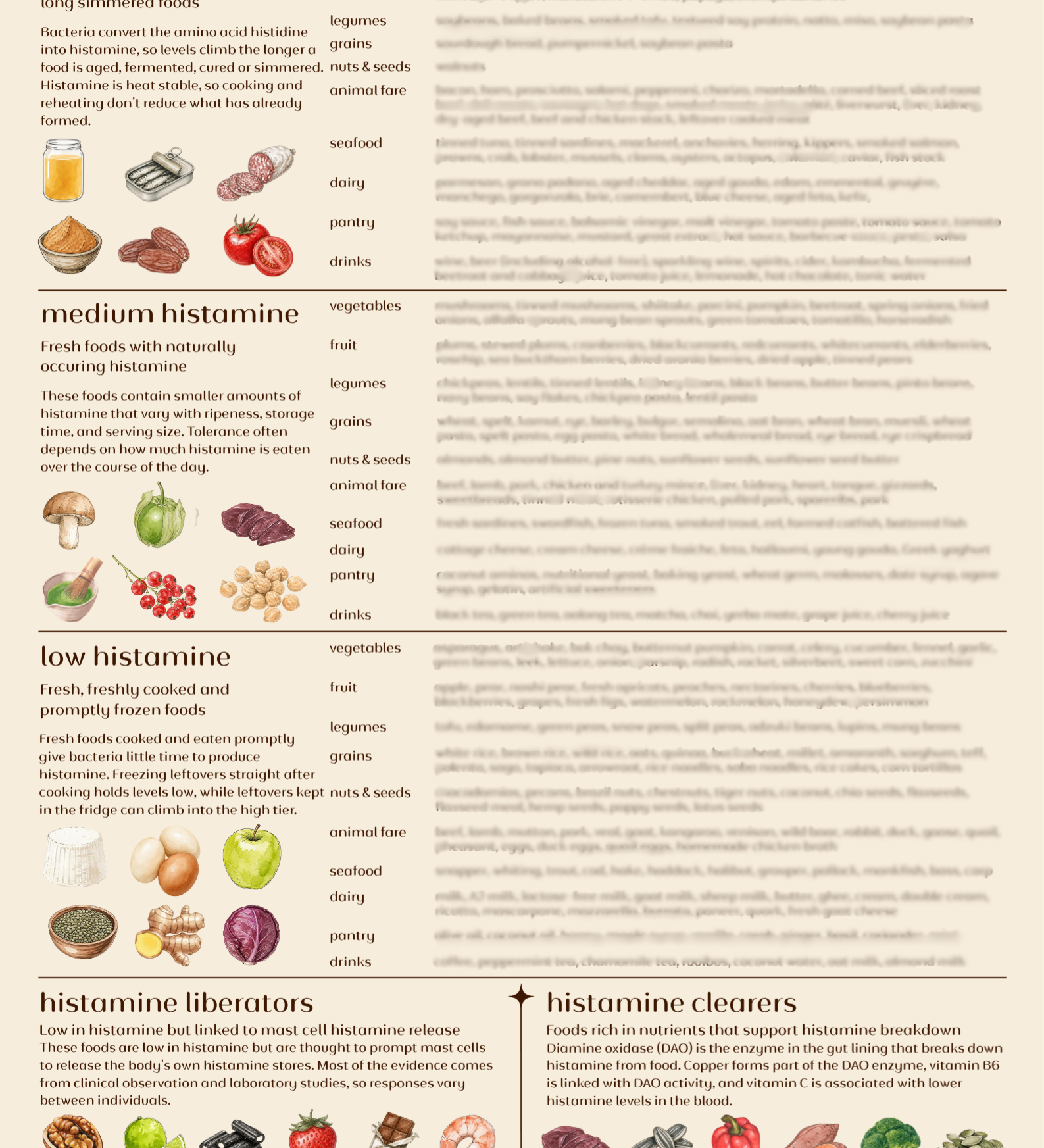 HistamineChart_1.png