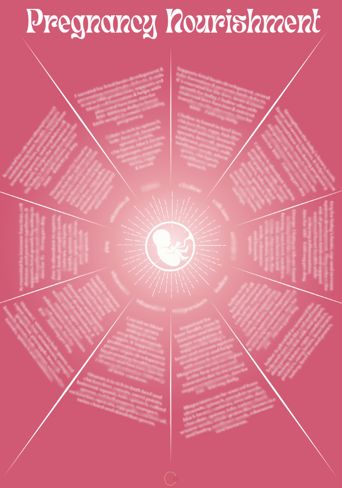 Pregnancy Nourishment Chart