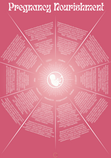 Pregnancy Nourishment Chart