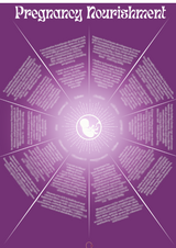Pregnancy Nourishment Chart