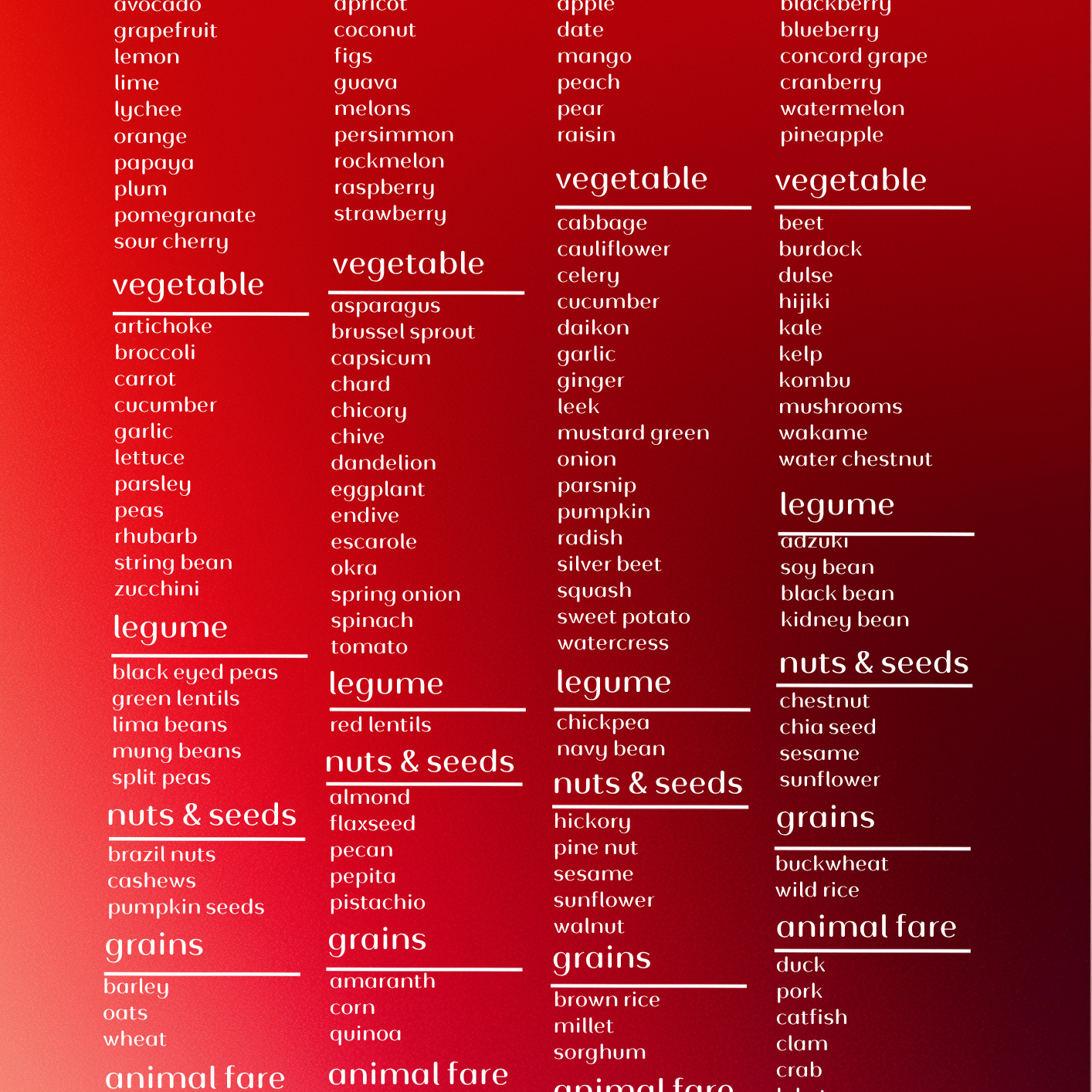Infradian Nourishment Chart