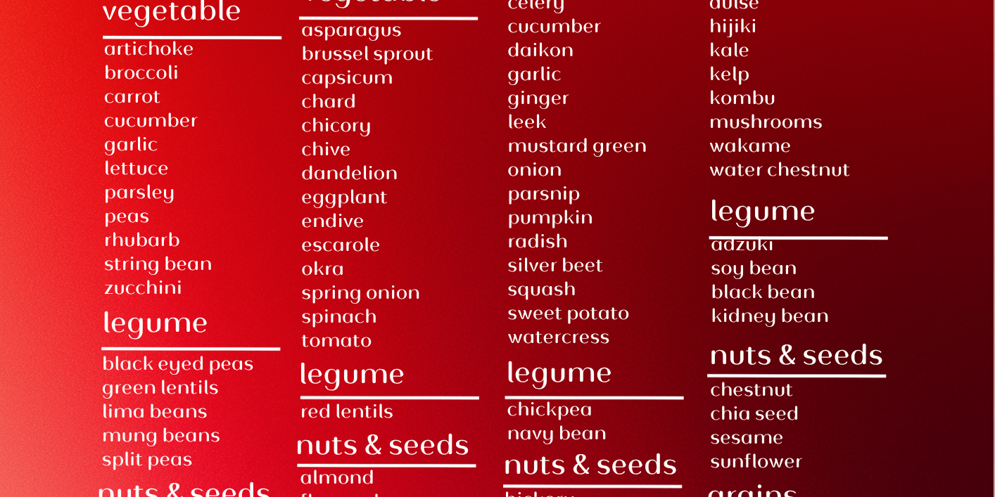 Infradian Nourishment Chart