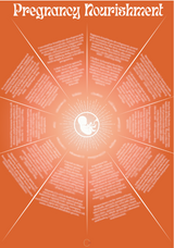Pregnancy Nourishment Chart